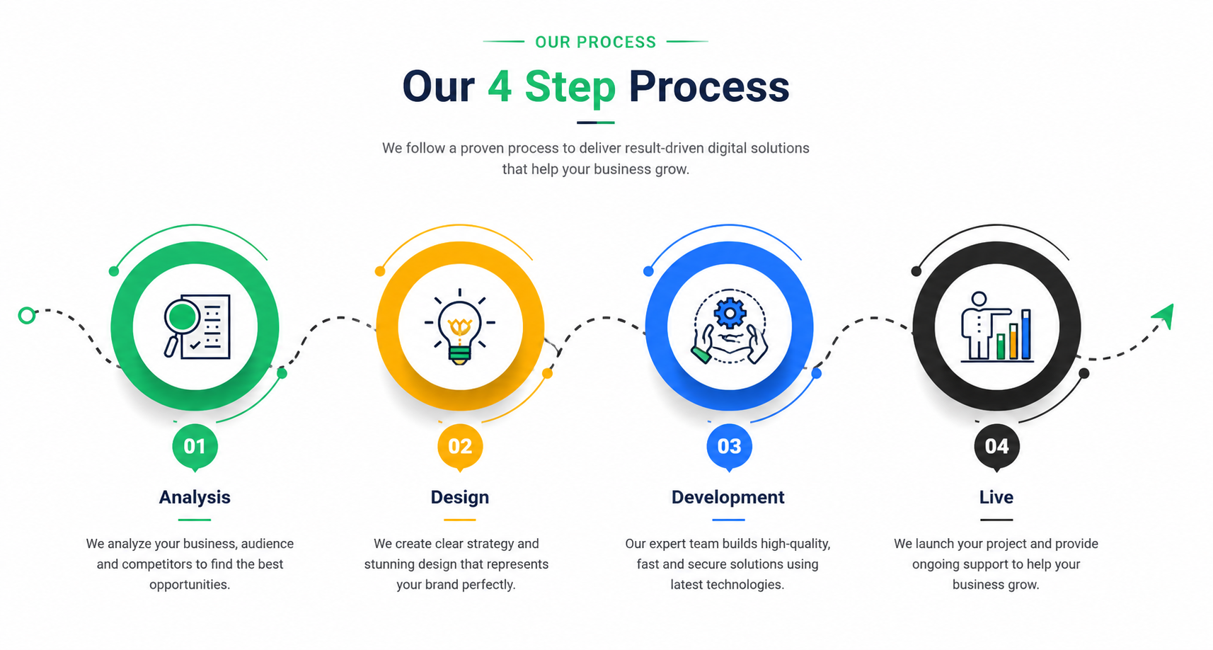 4 step